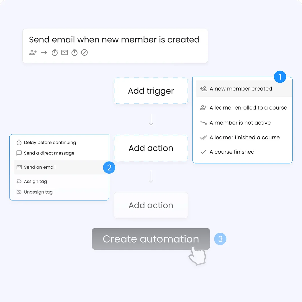 Automation